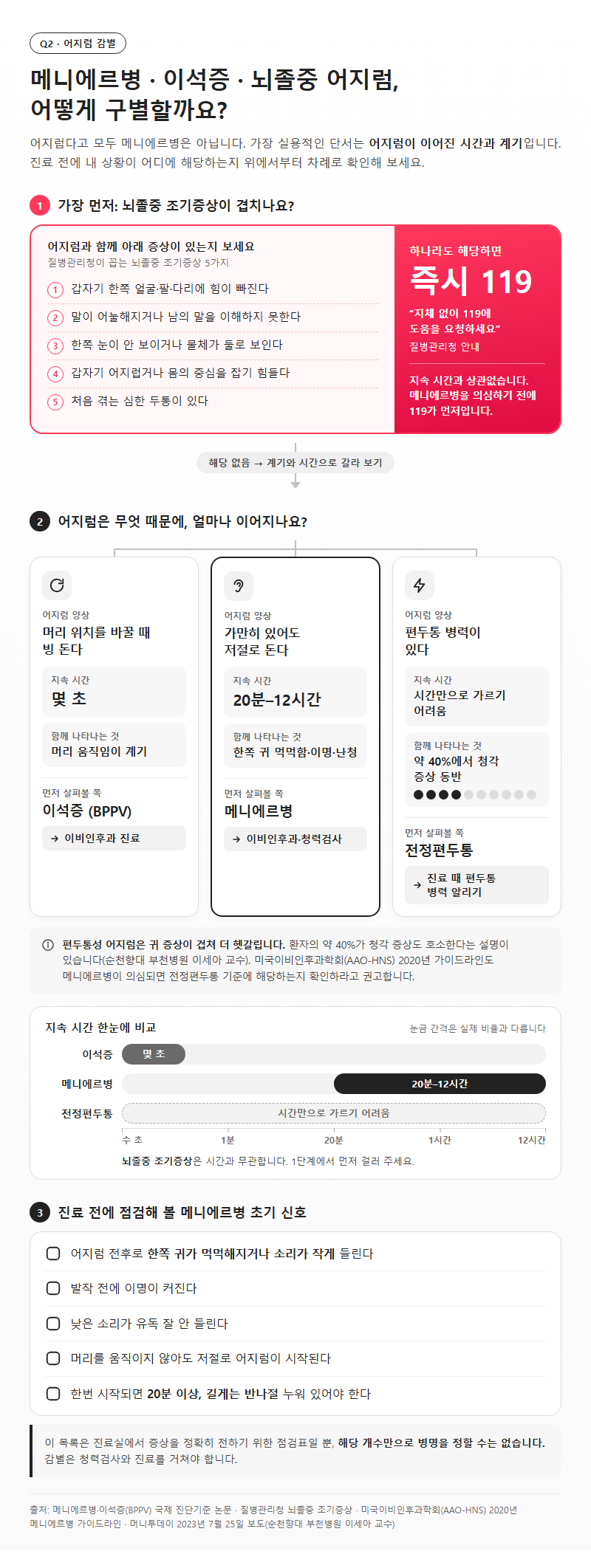 Q2. 메니에르병과 이석증, 뇌졸중 어지럼은 어떻게 구별하나요?