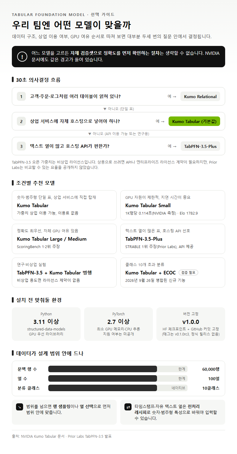 상황별 추천