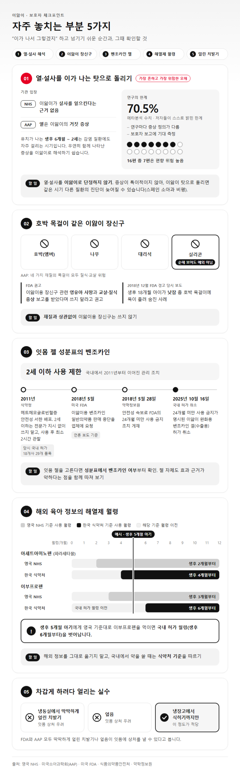 자주 놓치는 부분