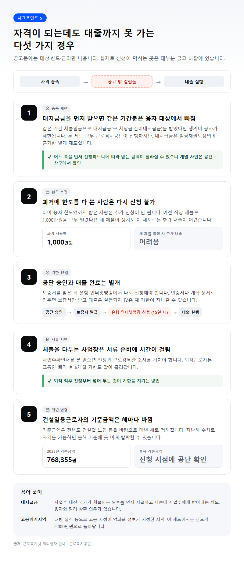 자주 놓치는 부분