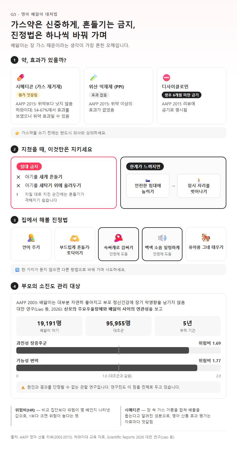 Q5. 가스약은 써도 되나요? 피해야 할 대처와 집에서 해볼 진정법은?