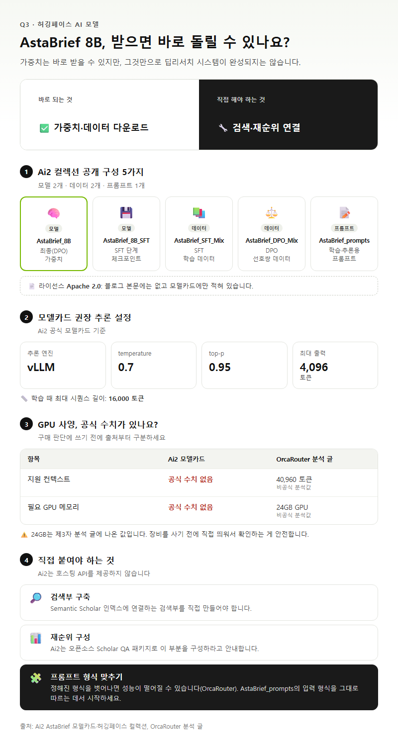Q3. 허깅페이스 AI 모델로 받으면 바로 돌릴 수 있나요?