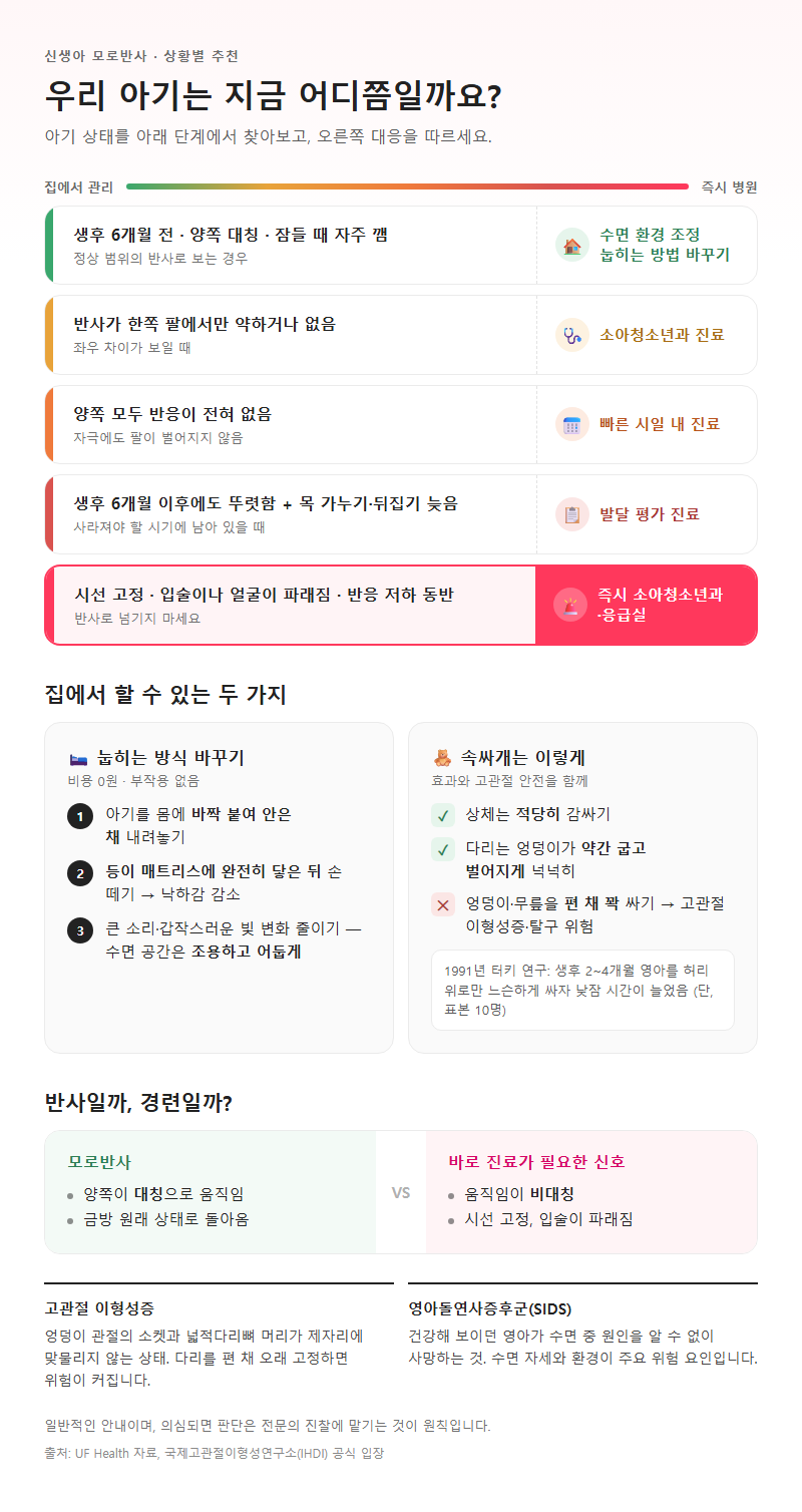 상황별 추천