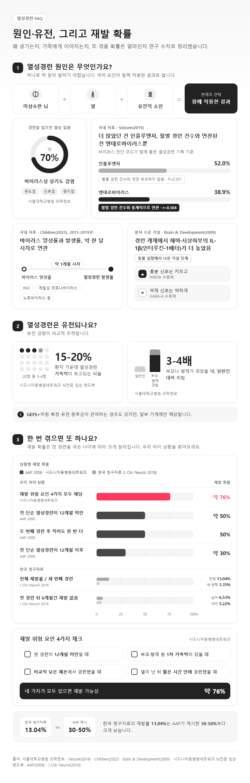 5. 열성경련 원인·유전, 재발과 뇌전증 위험 FAQ