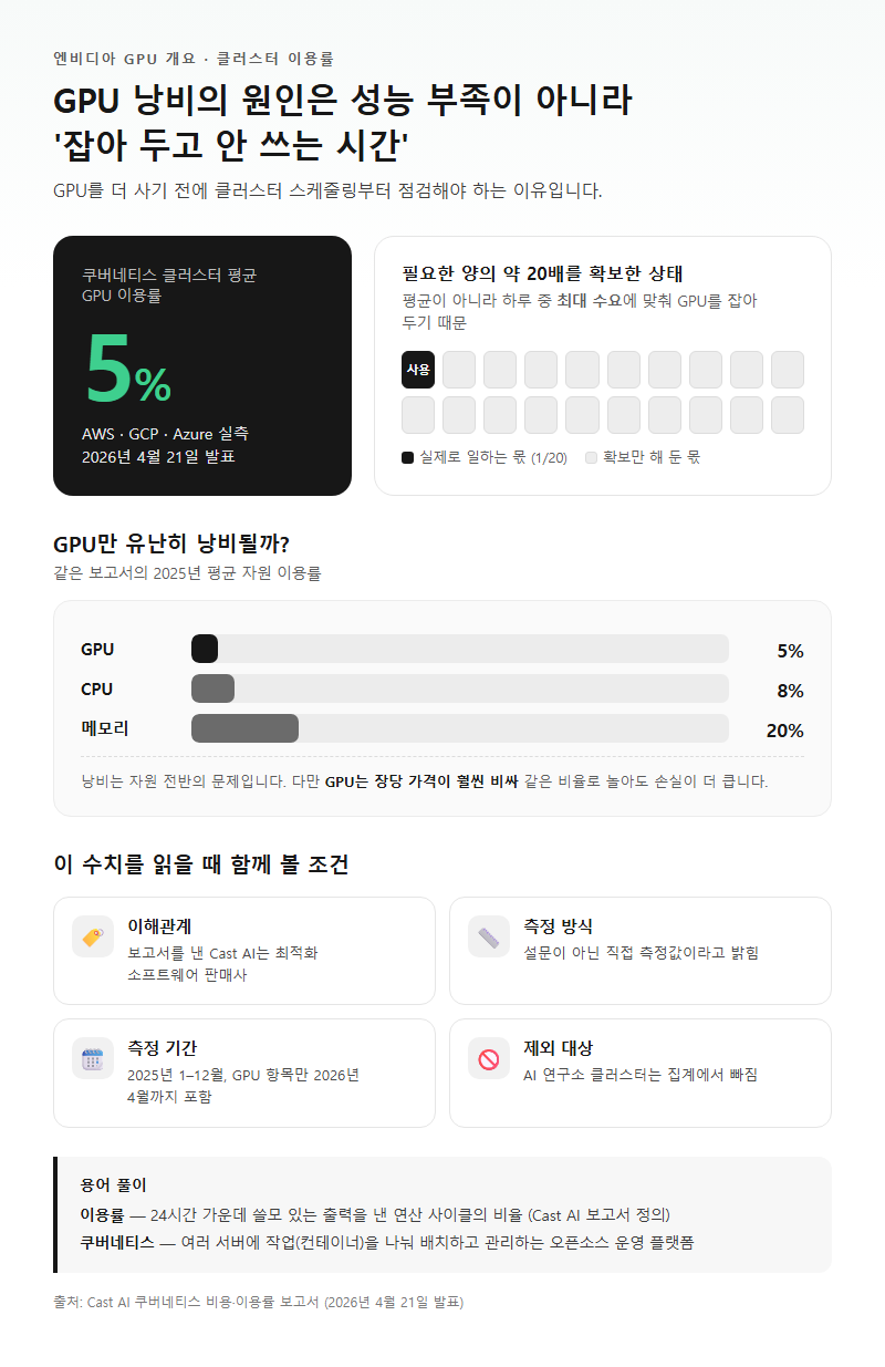 엔비디아 GPU 개요
