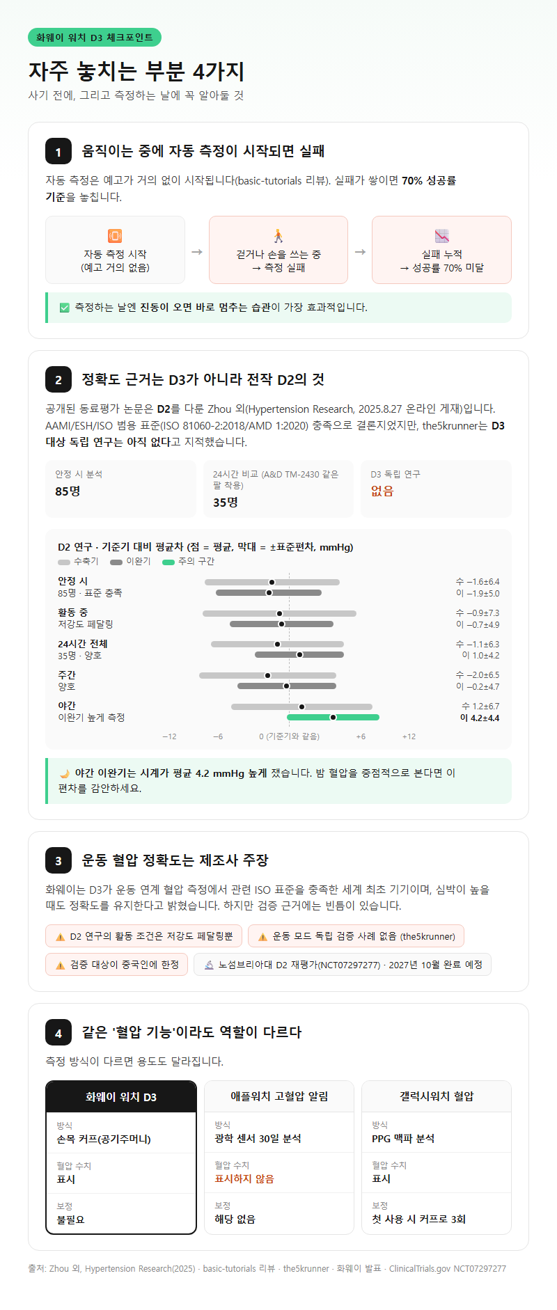 자주 놓치는 부분