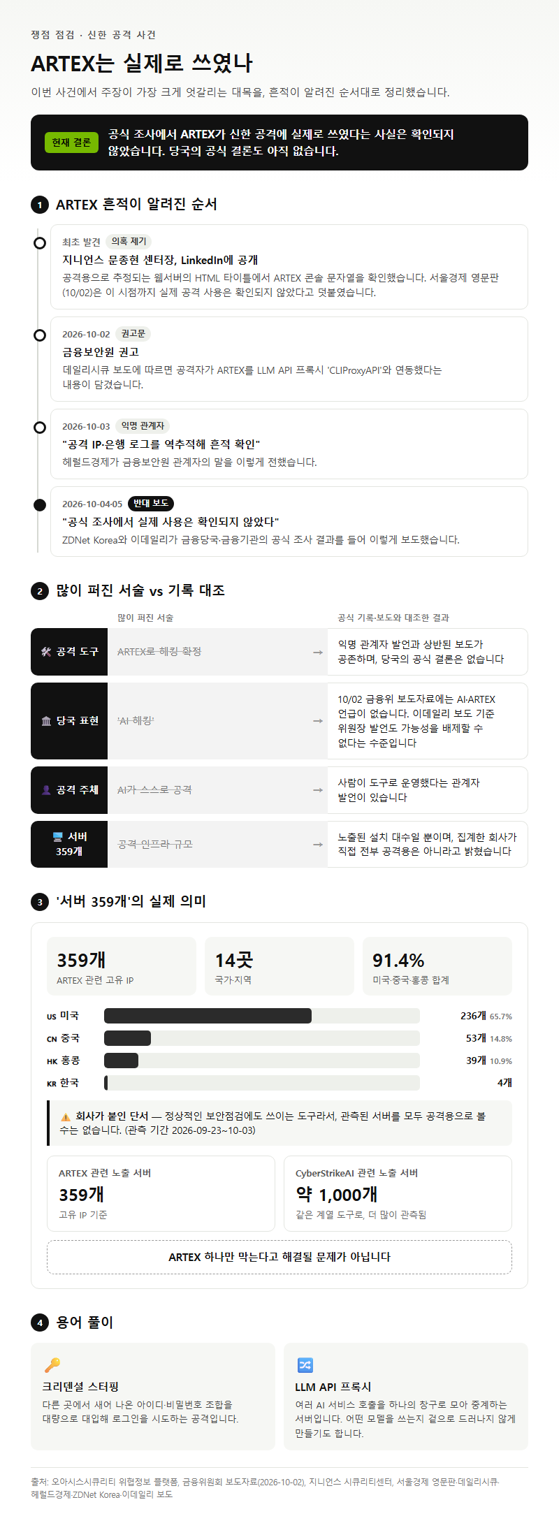 3. ARTEX는 실제로 쓰였나