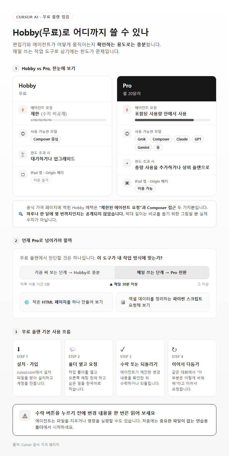 2. 커서 AI 무료 Hobby로 어디까지 쓸 수 있나