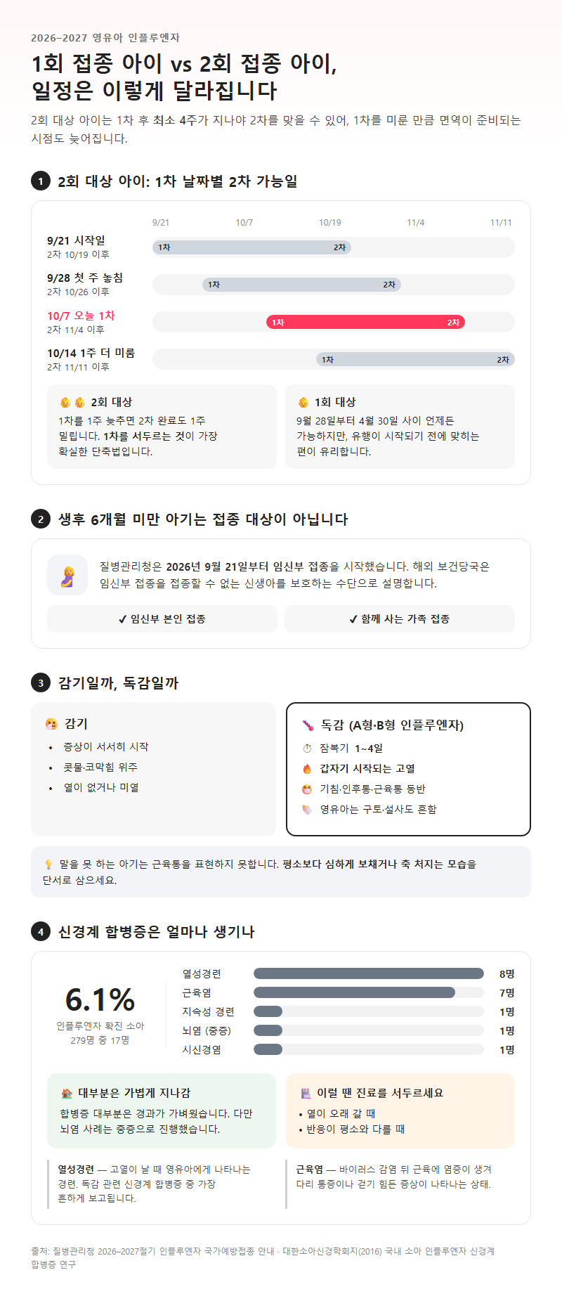 옵션·유형별 비교
