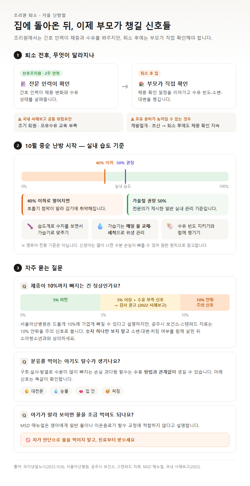 5. 조리원 퇴소 직후와 가을 난방철에 챙길 것, 자주 묻는 질문