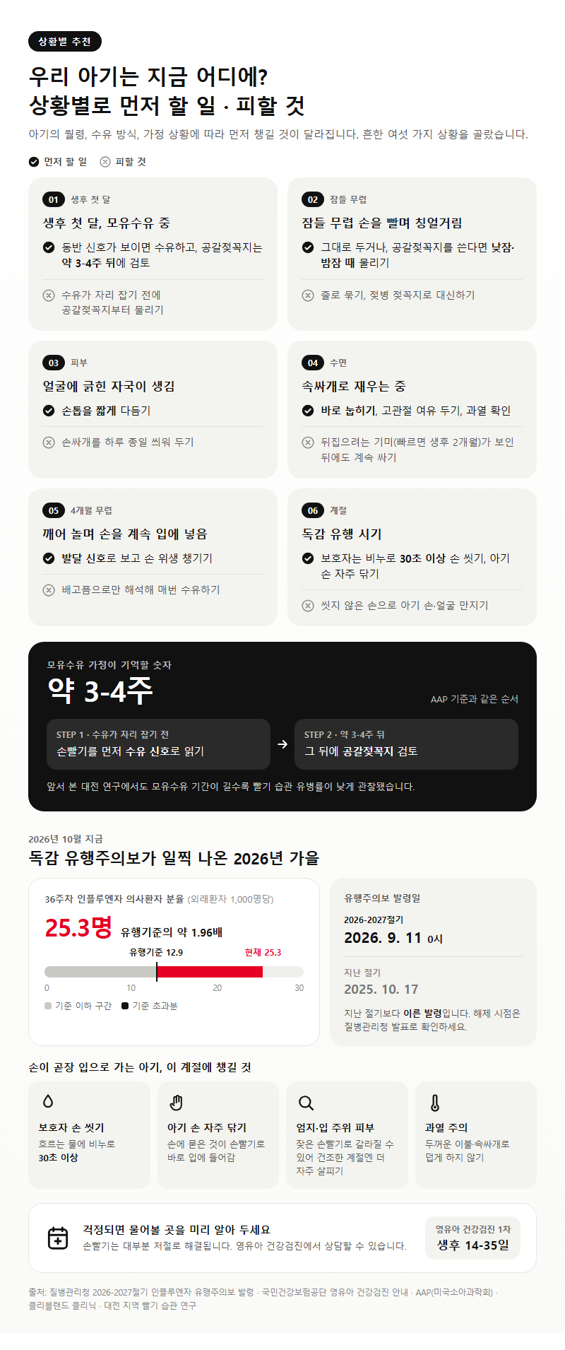 상황별 추천