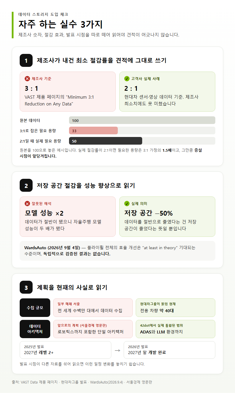 자주 하는 실수
