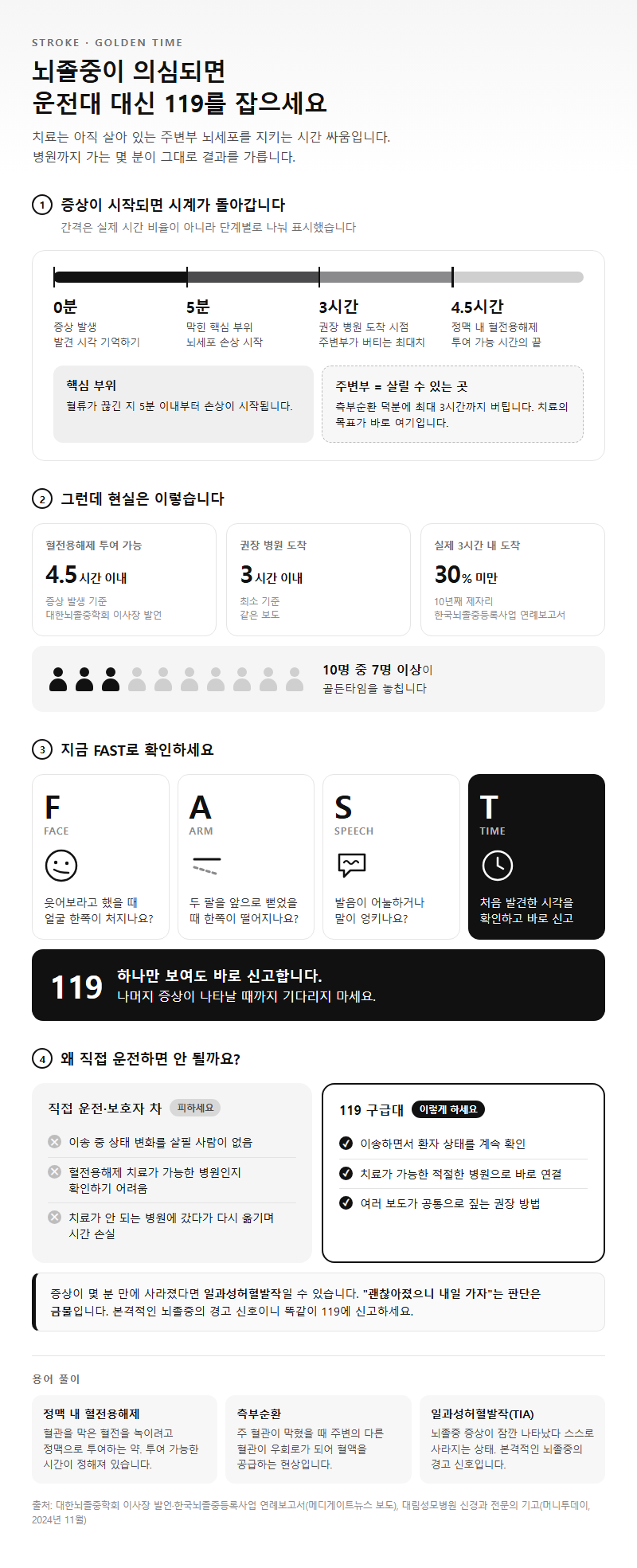 Q3. 뇌졸중 증상이 의심되면 왜 직접 운전하지 말고 119를 불러야 하나요?