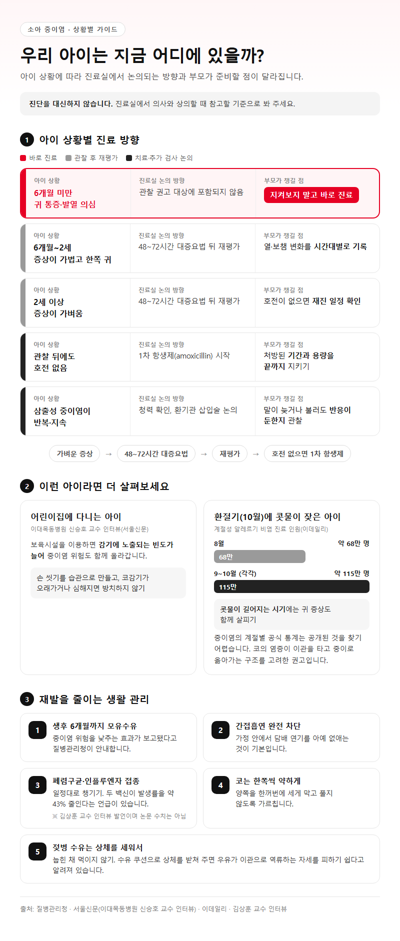 상황별 추천