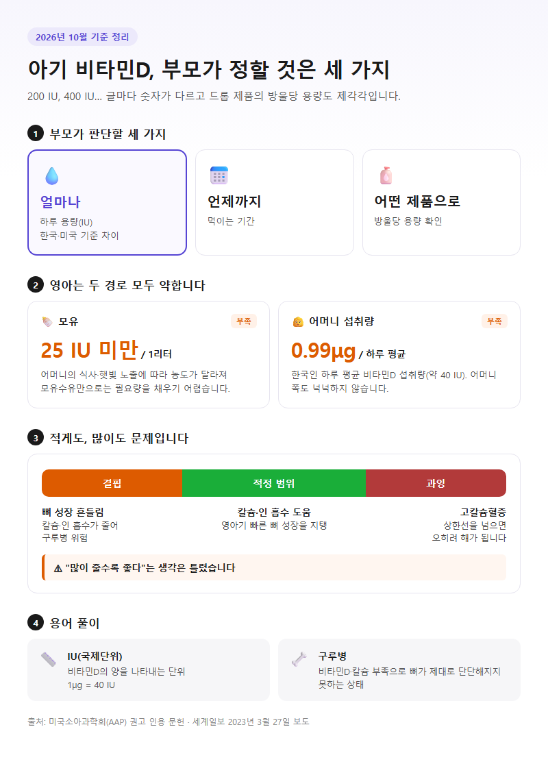 아기 비타민D 개요