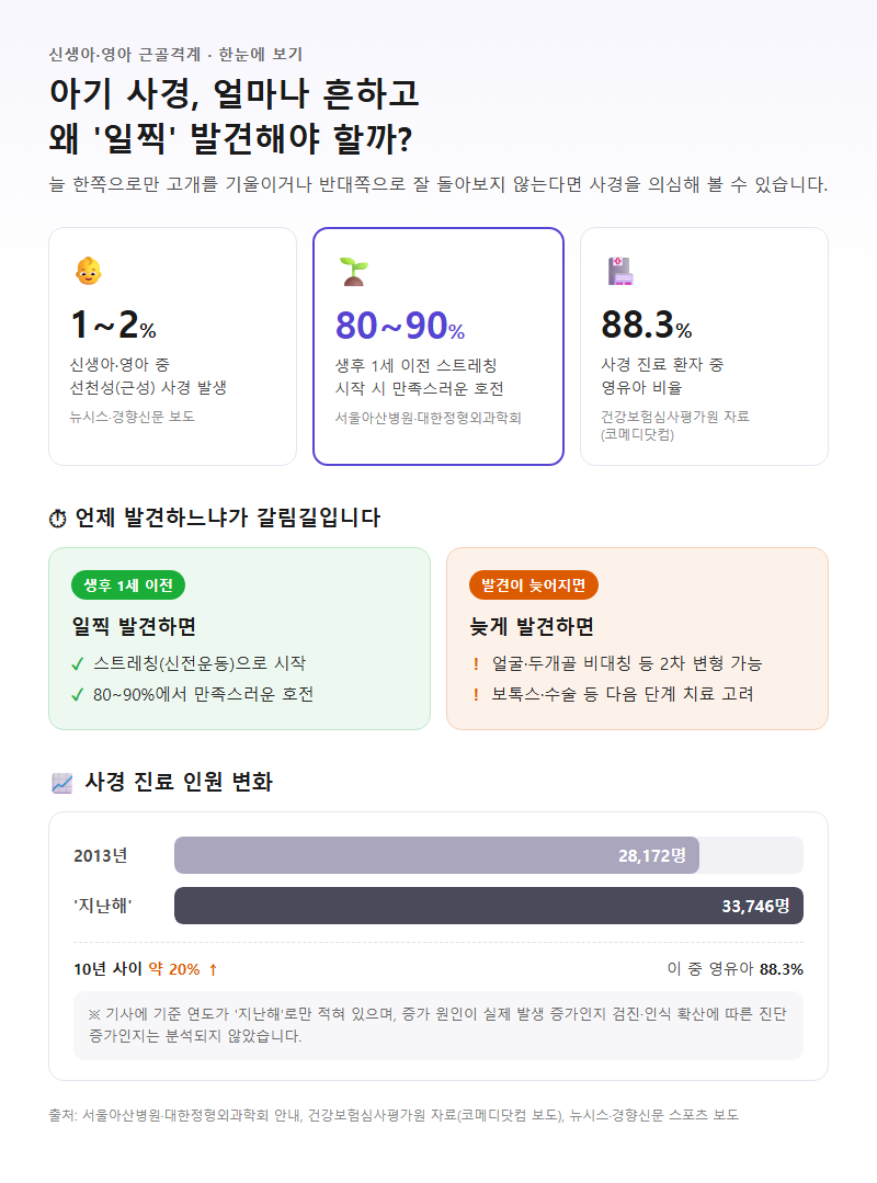 신생아사경 개요