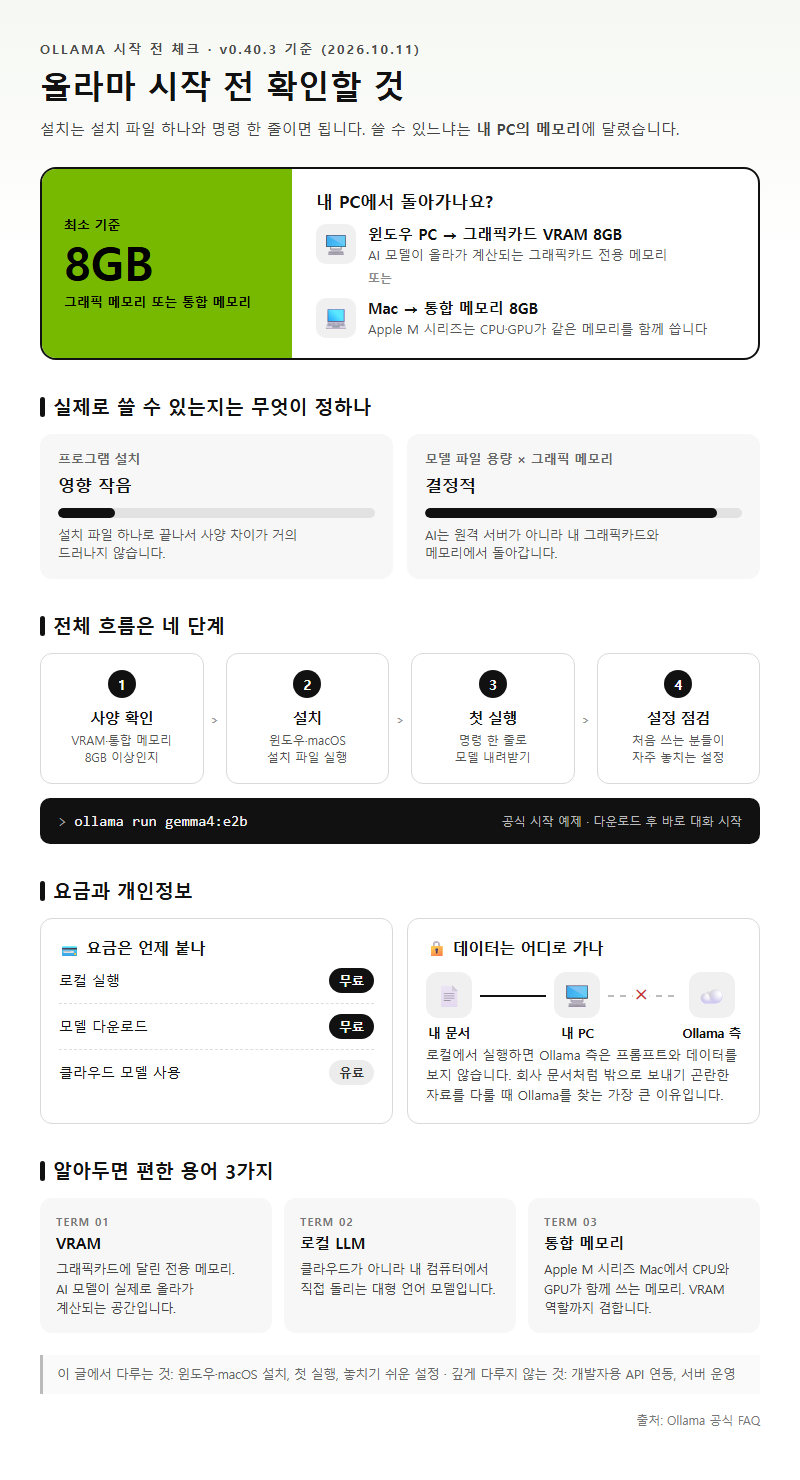 올라마(Ollama) 시작 전 확인할 것