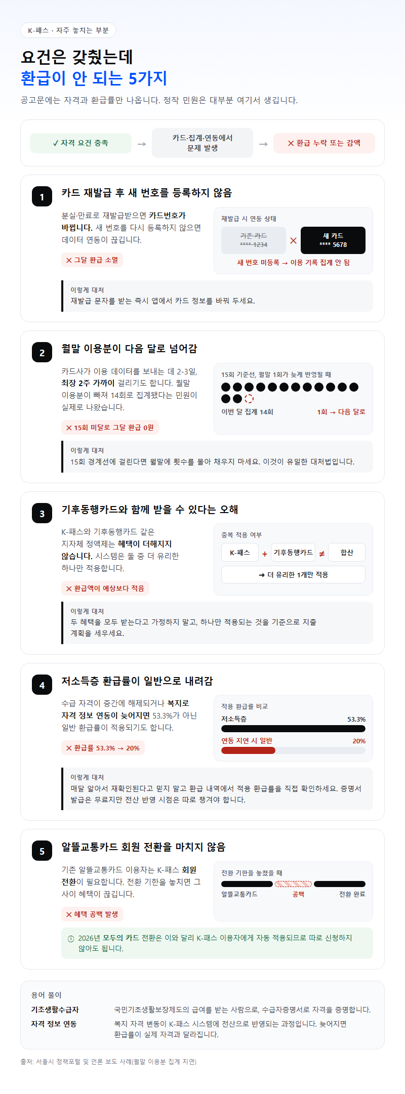 자주 놓치는 부분