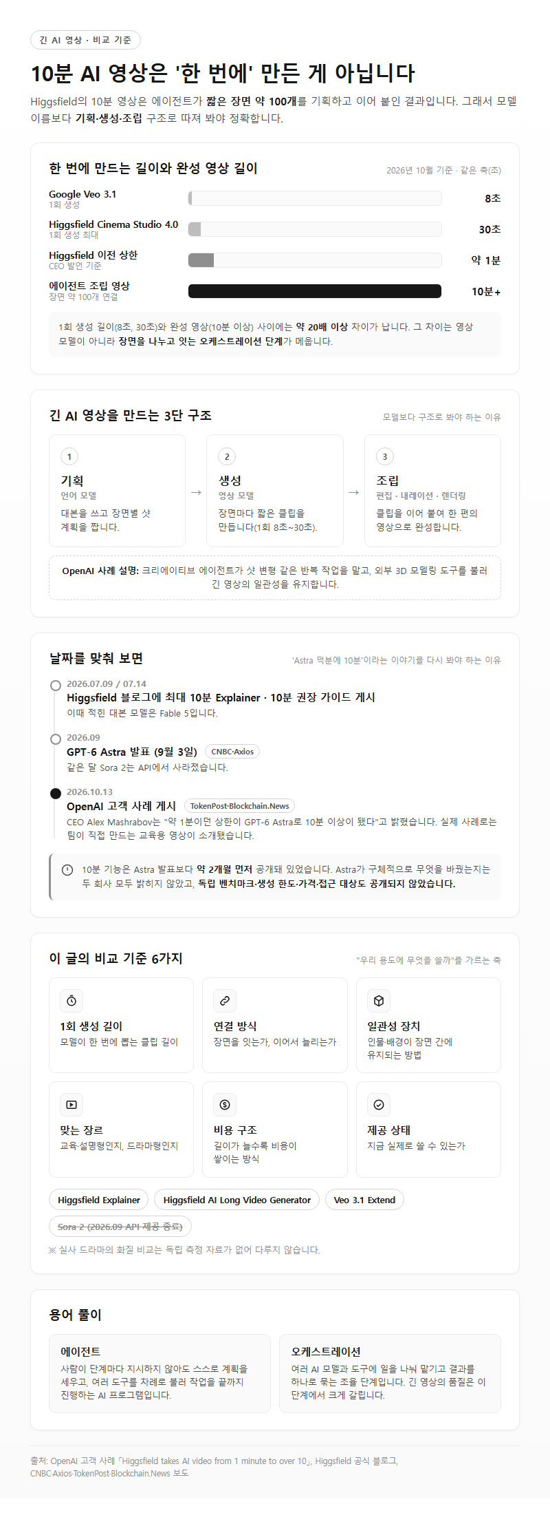 긴 AI 영상, 무엇을 기준으로 비교해야 할까