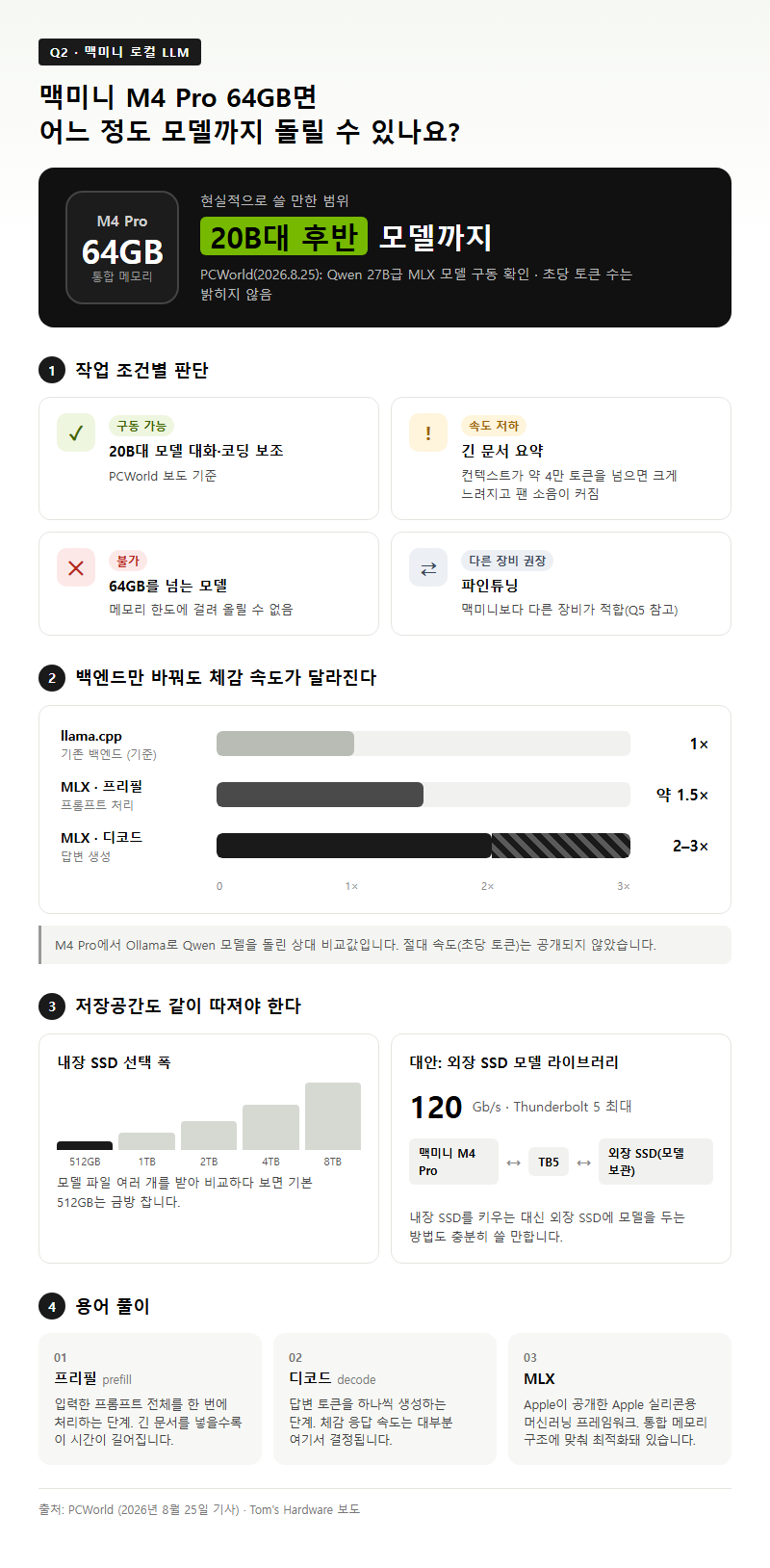 Q2. 맥미니 M4 Pro 64GB면 어느 정도 모델까지 돌릴 수 있나요?
