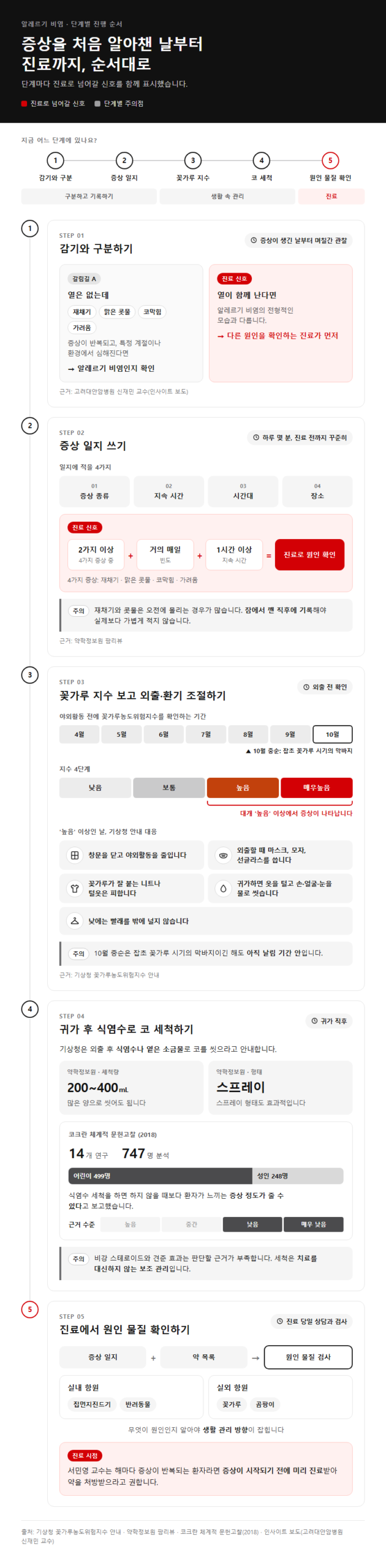 단계별 진행 순서