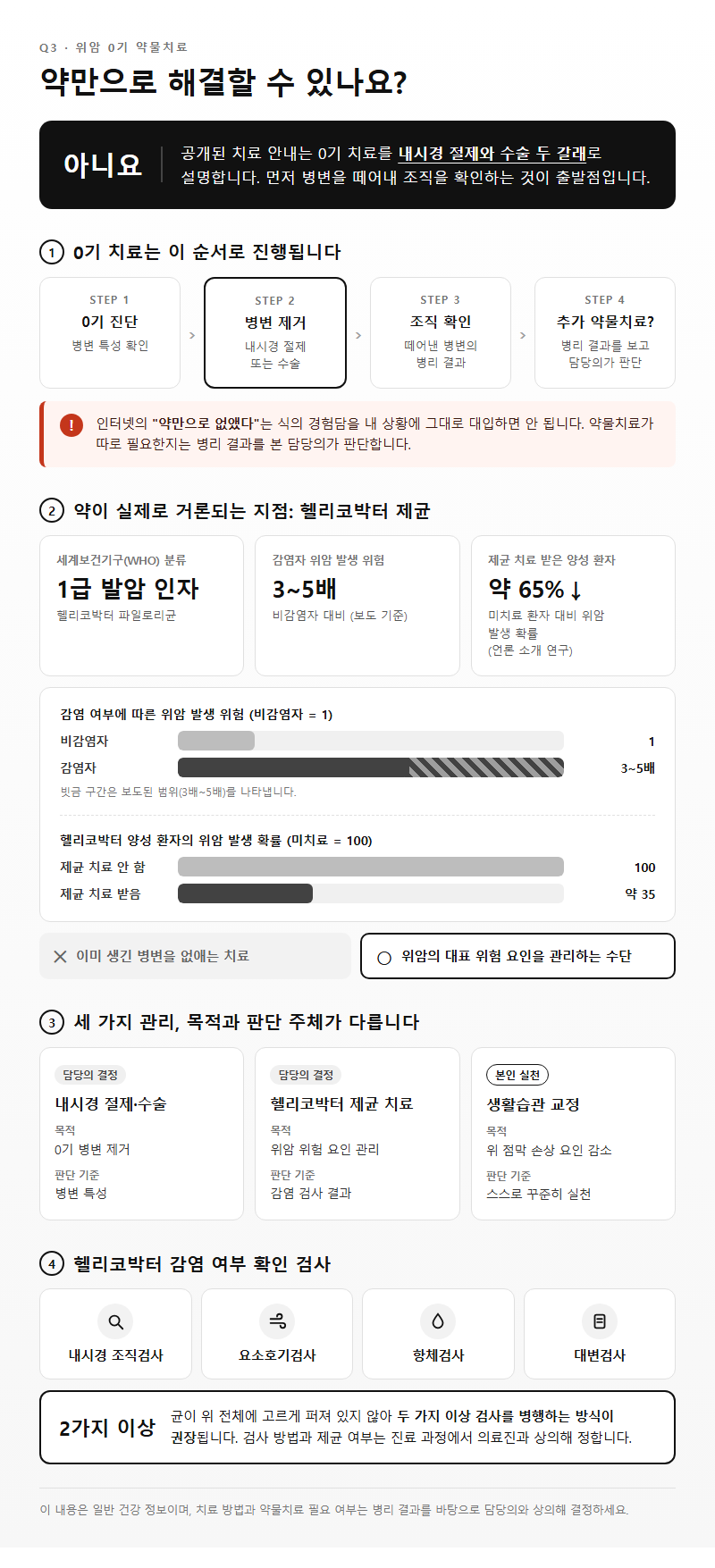Q3. 위암 0기 약물치료, 약만으로 해결할 수 있나요?