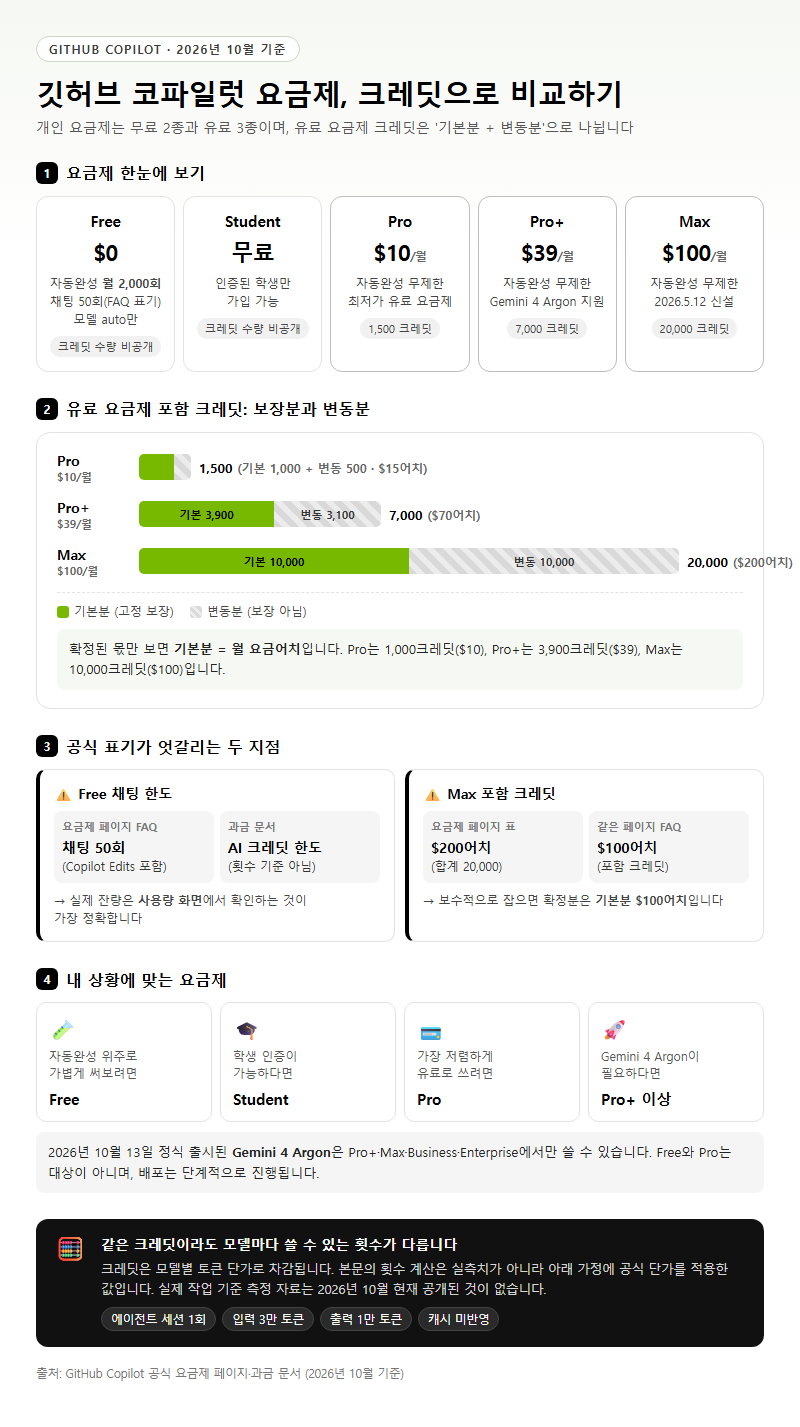 옵션·유형별 비교