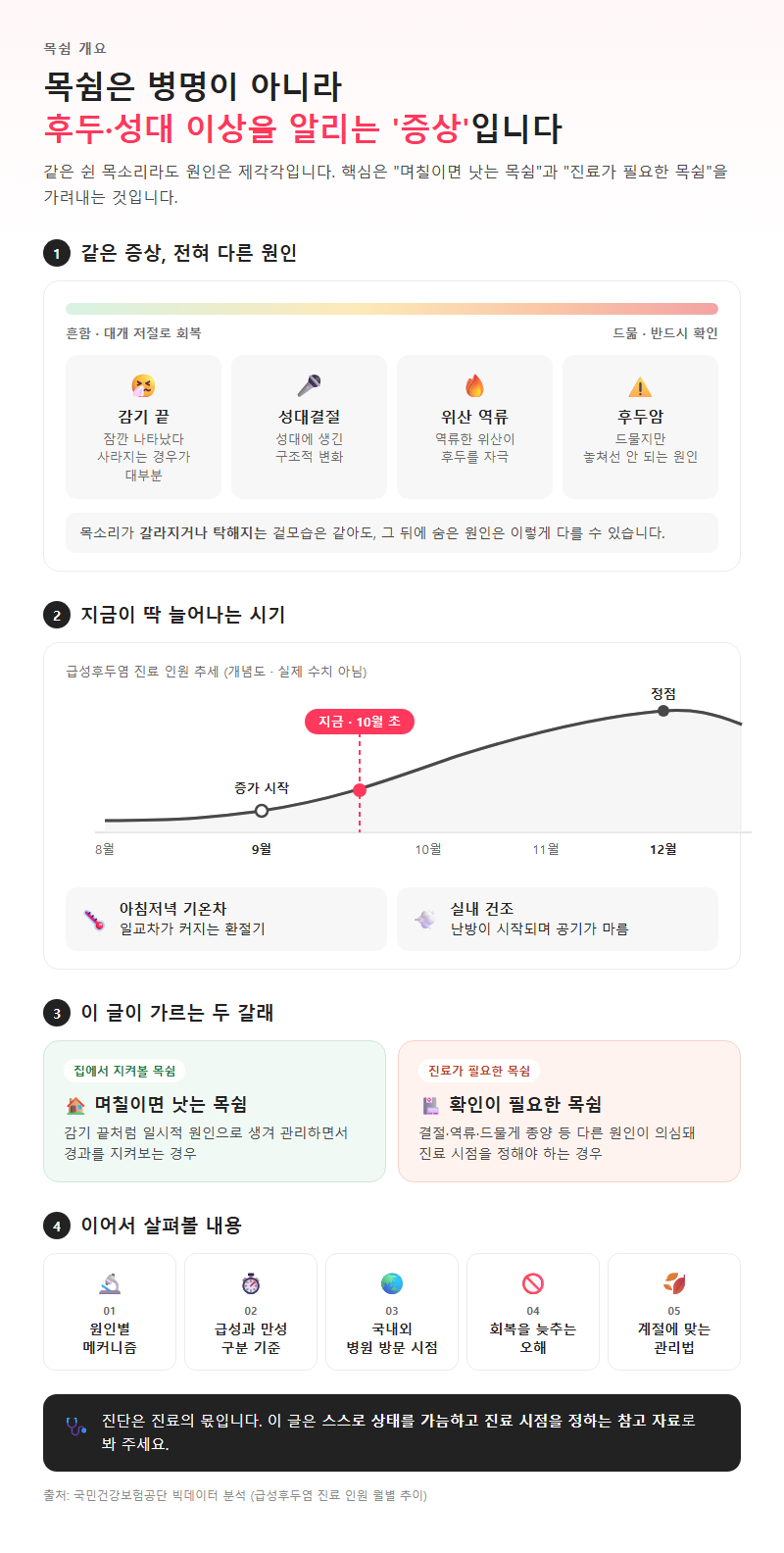 목쉼 개요