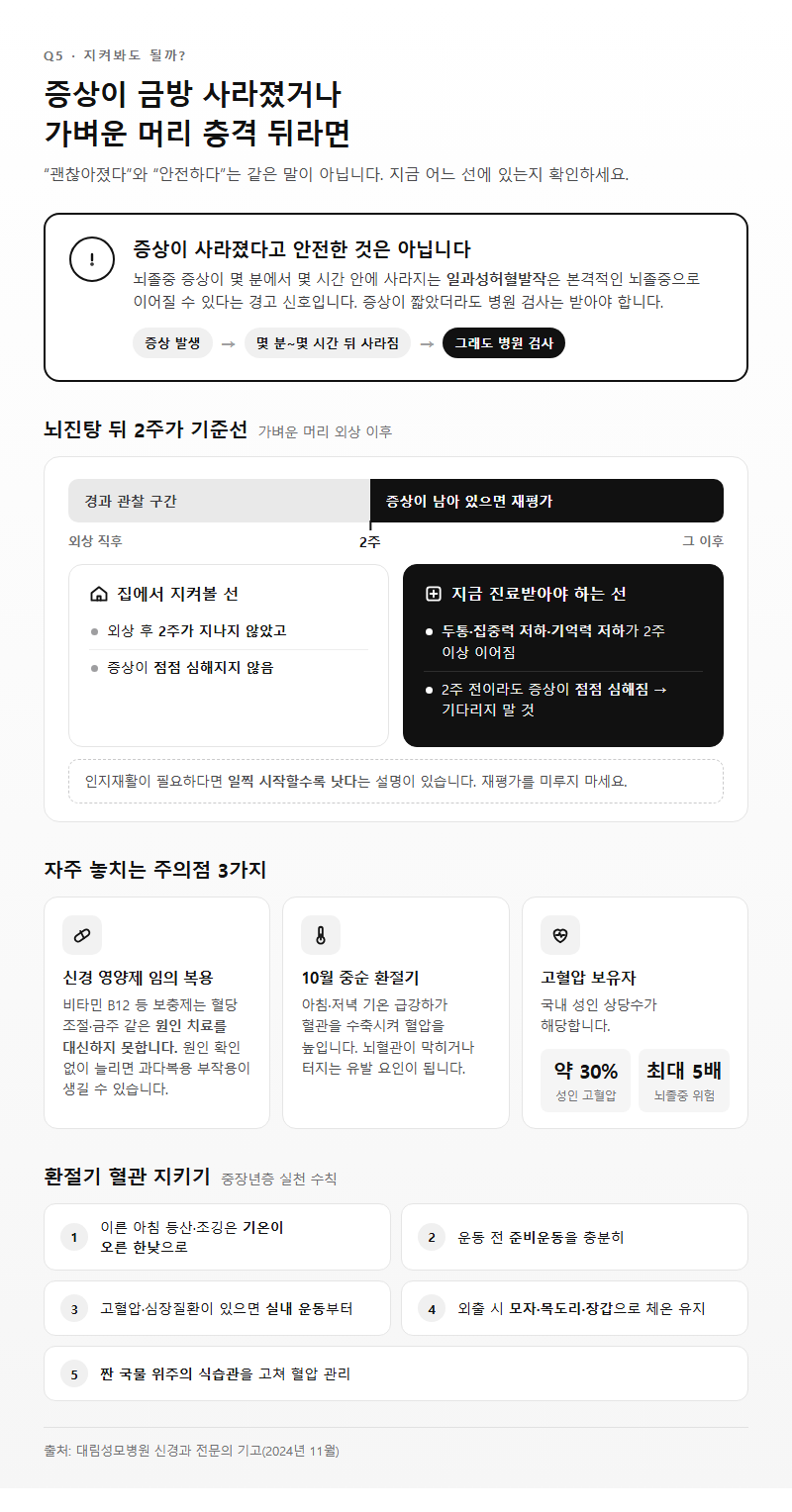 Q5. 증상이 금방 사라졌거나, 가벼운 머리 충격 뒤라면 지켜봐도 되나요?