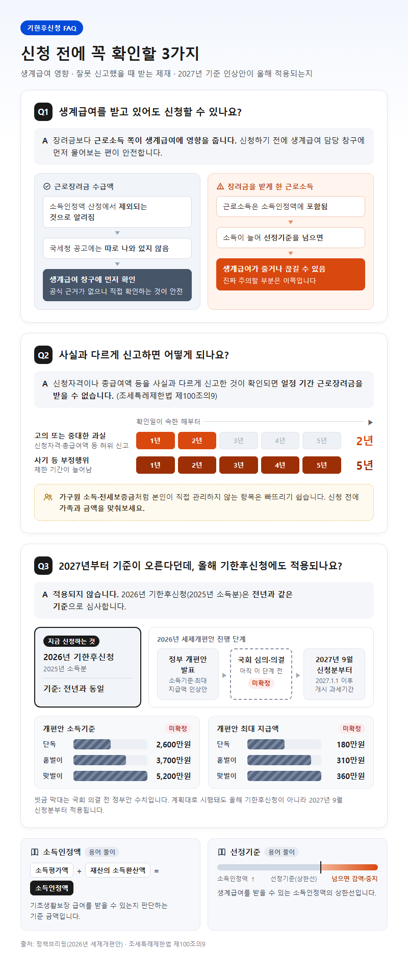 5. 기한후신청 전 자주 묻는 질문