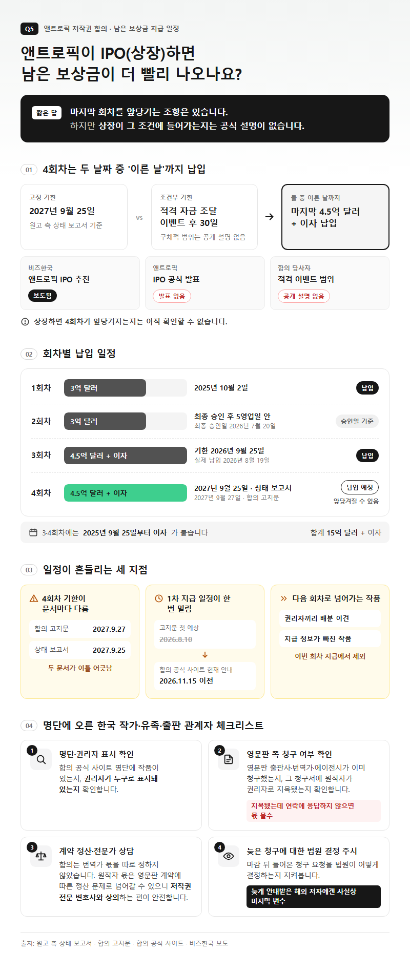 Q5. 앤트로픽이 IPO(상장)하면 남은 보상금이 더 빨리 나오나요?