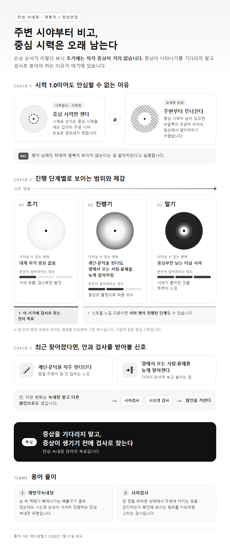 1. 주변 시야부터 줄어드는 녹내장, 초기 증상이 거의 없는 이유