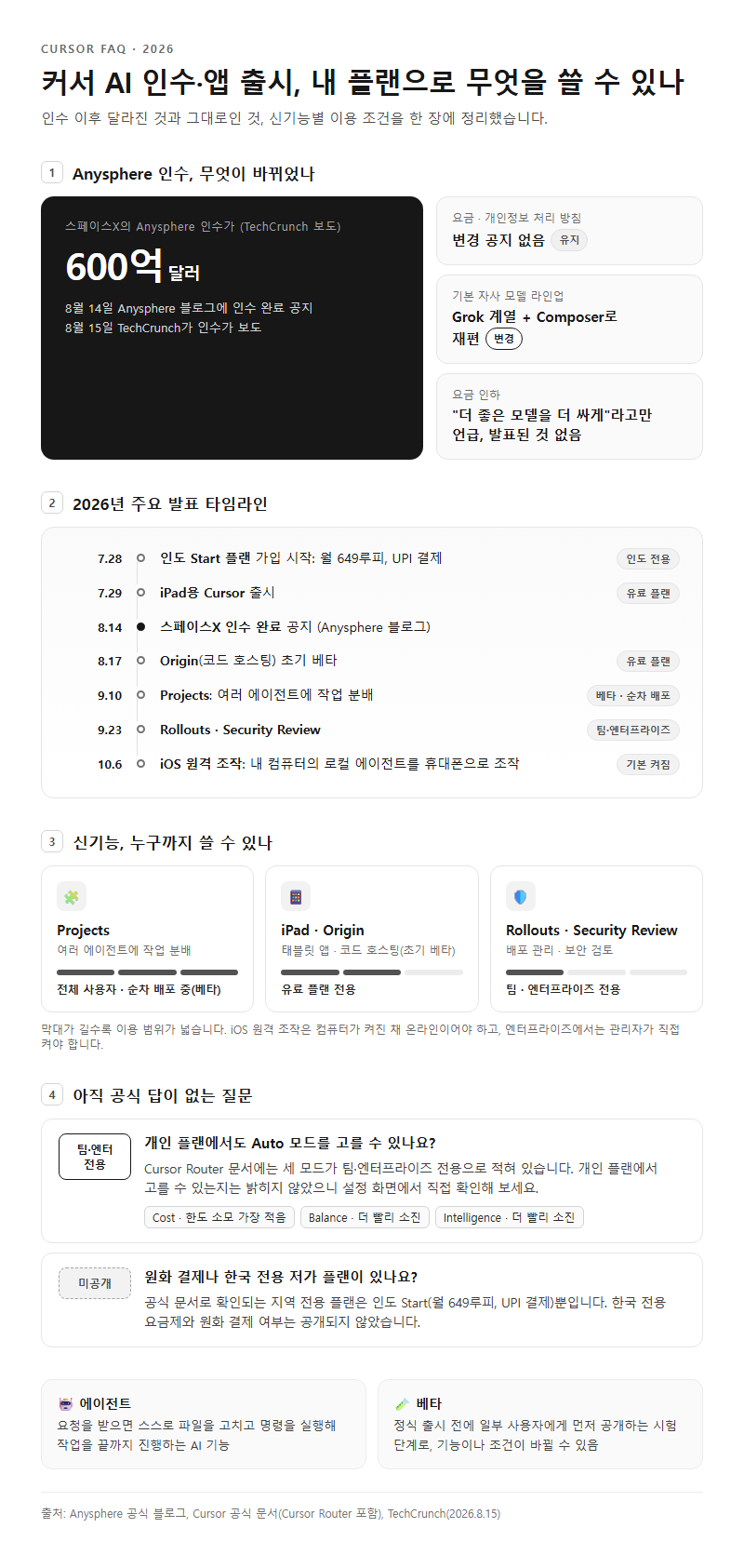 5. 커서 AI 회사 인수, 어플 출시 등 자주 묻는 질문
