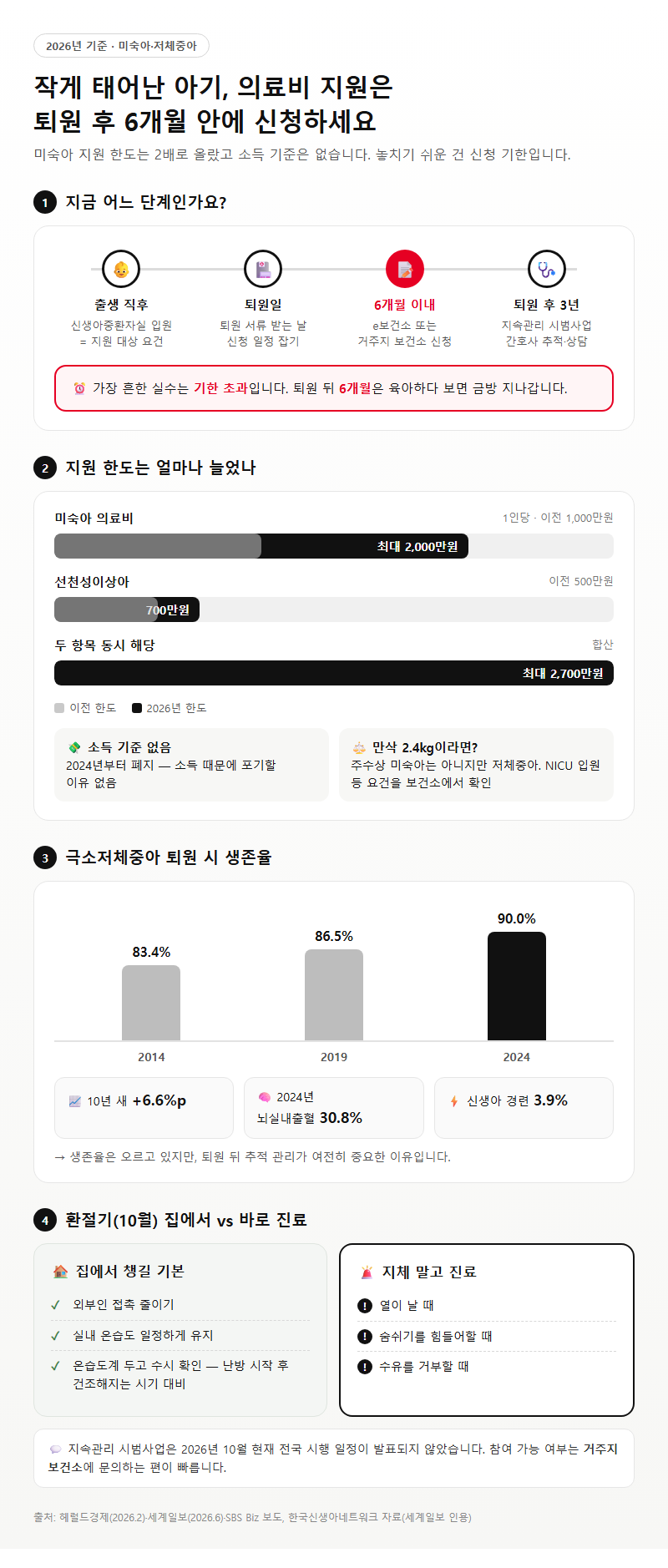 5. 2026년 미숙아·저체중아 의료비 지원과 자주 묻는 질문