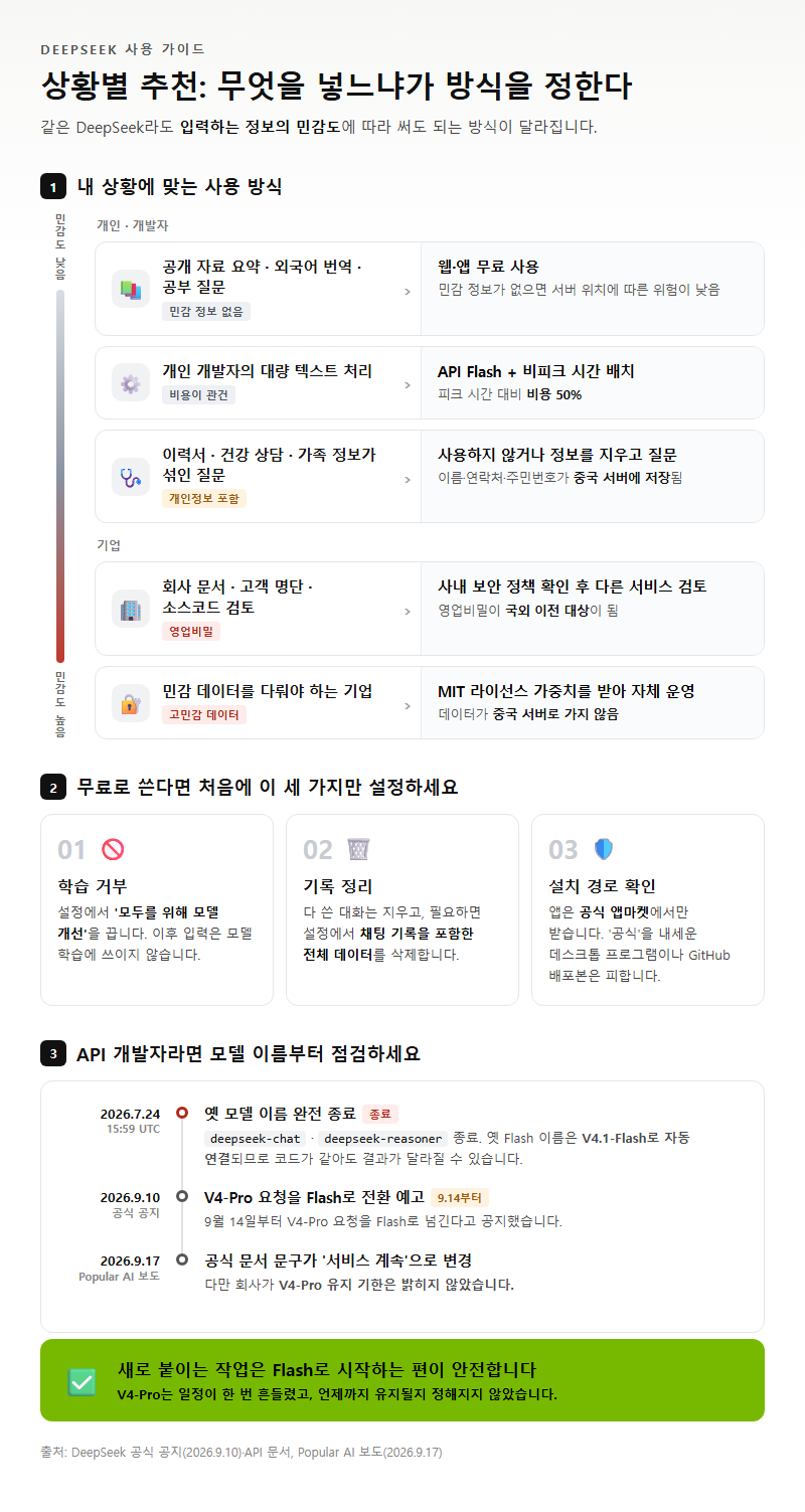 상황별 추천