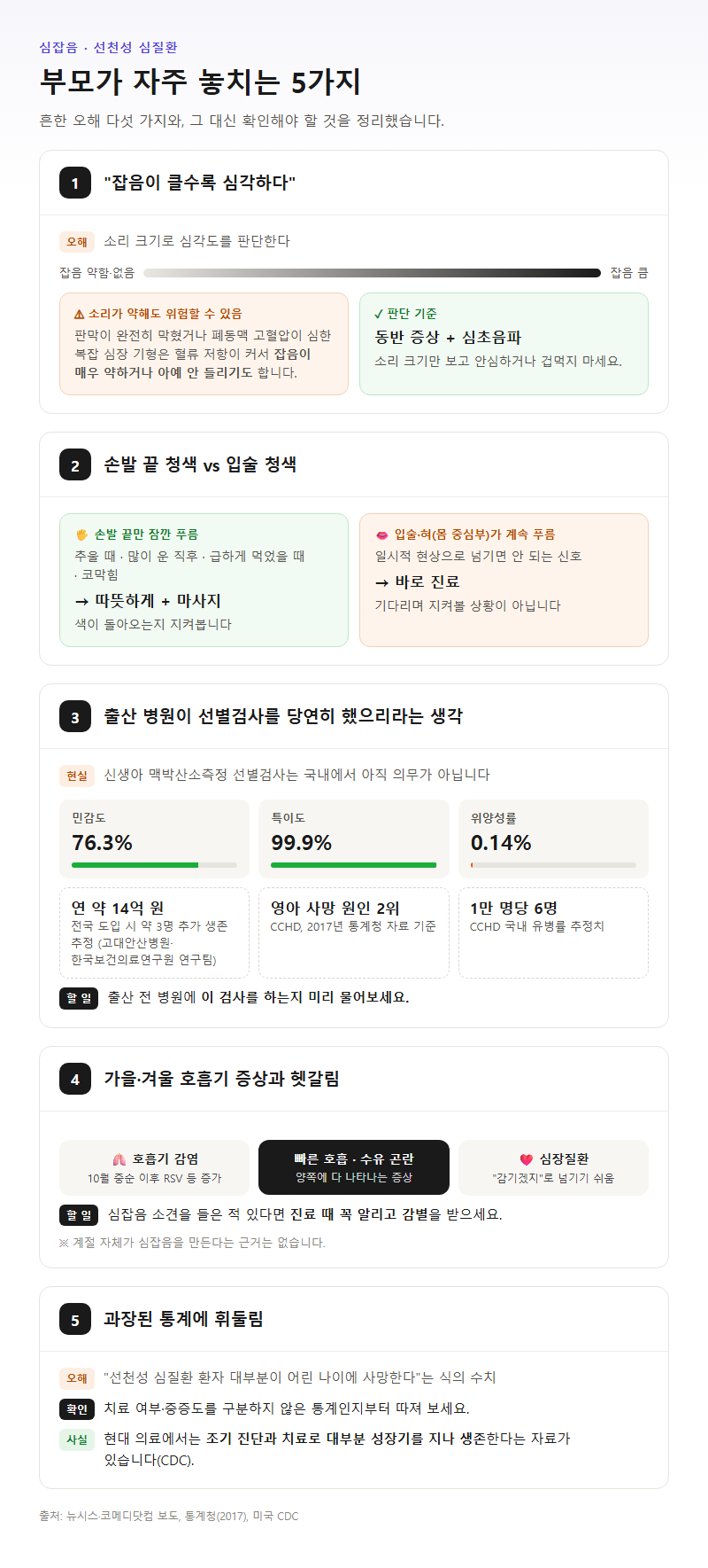 자주 놓치는 부분