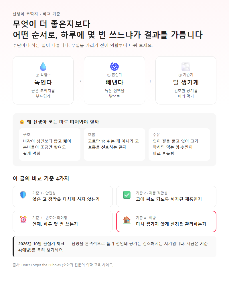 신생아코딱지, 무엇을 기준으로 비교해야 할까