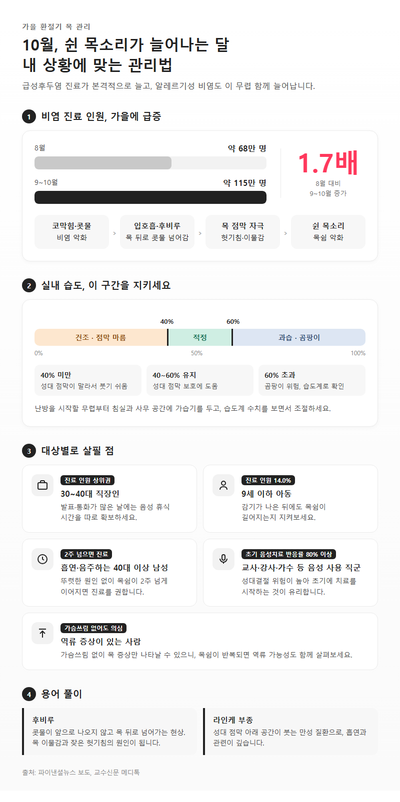 5. 가을 환절기 목 관리와 대상별 주의사항