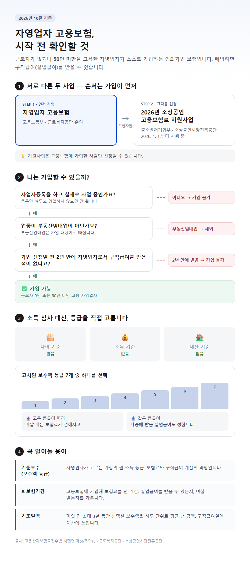 자영업자고용보험 시작 전 확인할 것