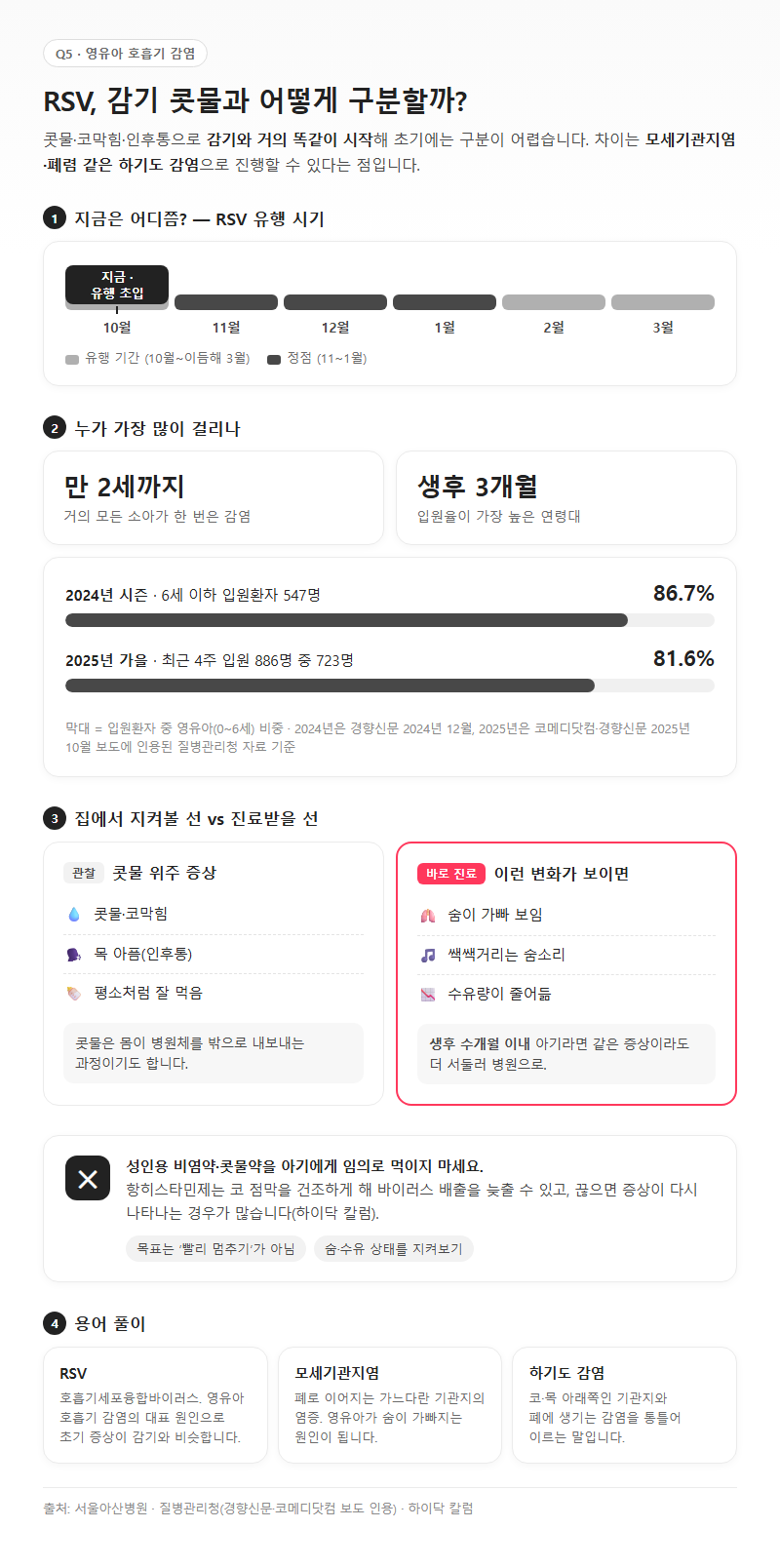 Q5. 10월부터는 RSV가 유행한다는데, 감기 콧물과 어떻게 구분하나요?