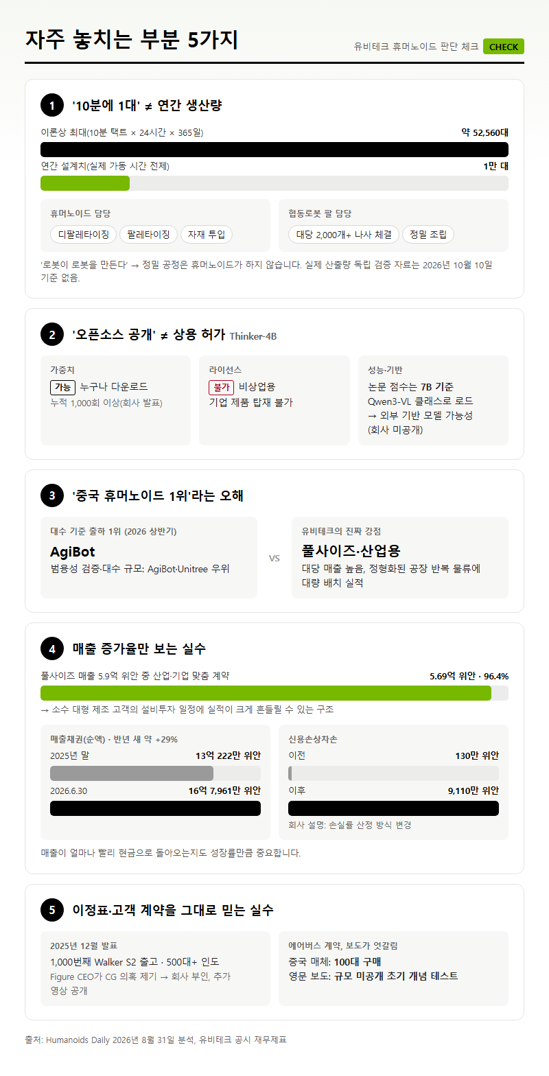 자주 놓치는 부분