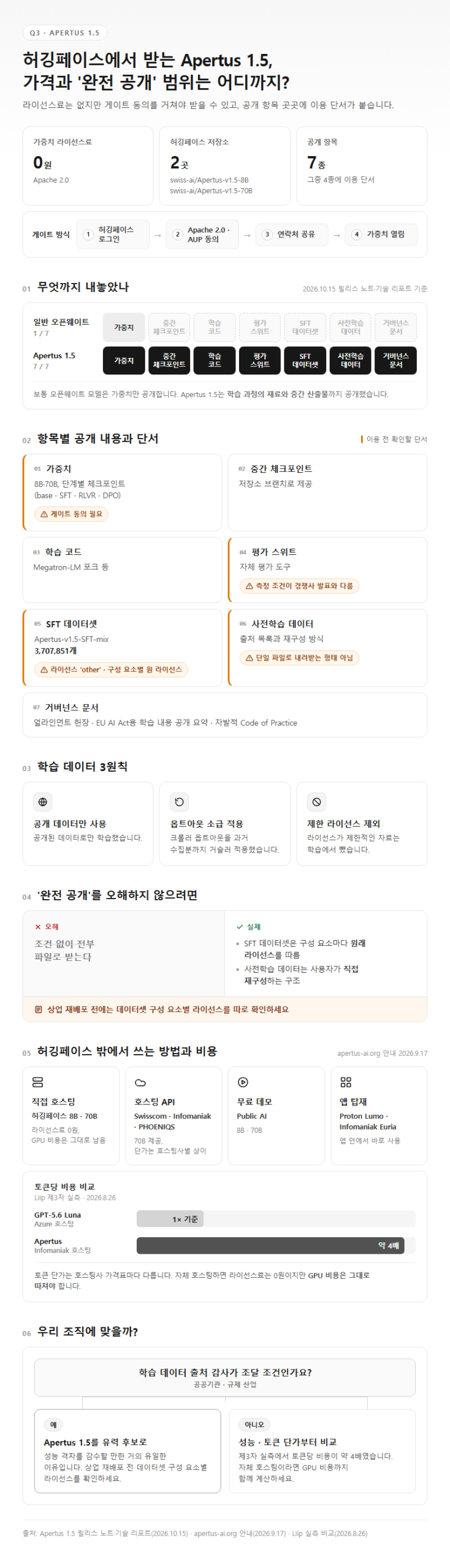 Q3. 허깅페이스에서 받는 Apertus 1.5, 가격과 '완전 공개' 범위는 어디까지인가요?