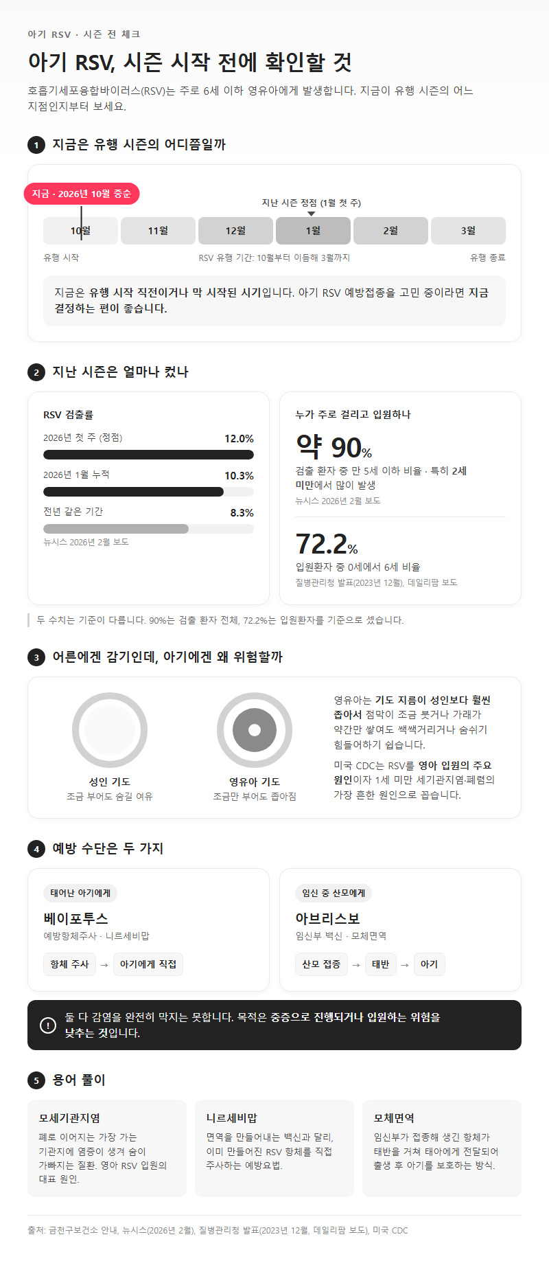 아기RSV 시작 전 확인할 것