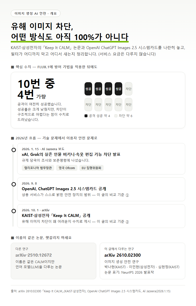 이미지 생성 AI 개요
