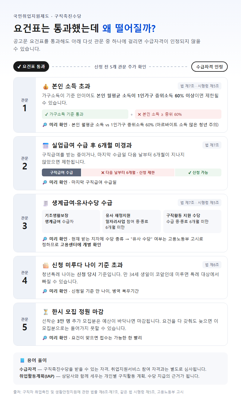 4. 자격이 되는데도 떨어지는 경우 5가지