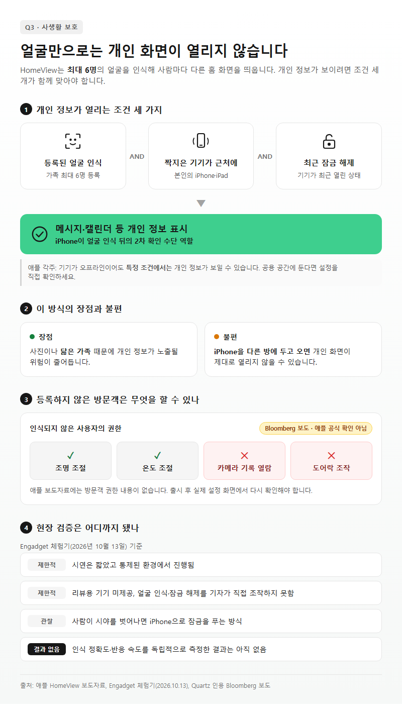 Q3. 얼굴 인식으로 가족 6명의 화면을 나눈다는데, 사생활은 어떻게 지켜지나요?