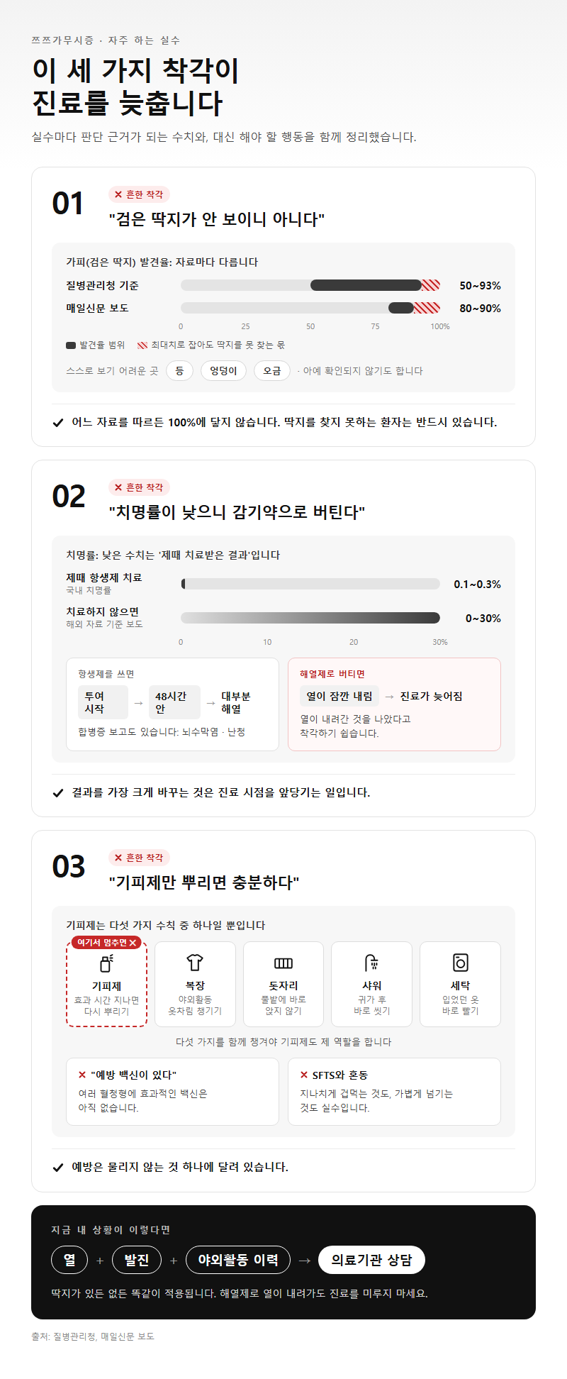 자주 하는 실수