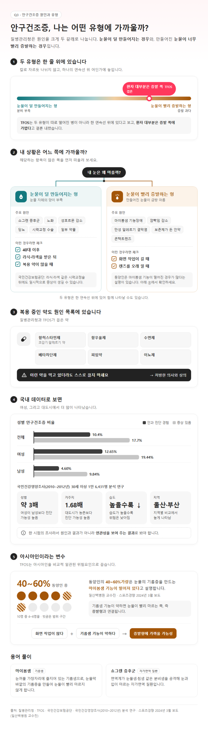 Q3. 안구건조증 원인은 무엇이고, 나는 어떤 유형에 가까울까요?
