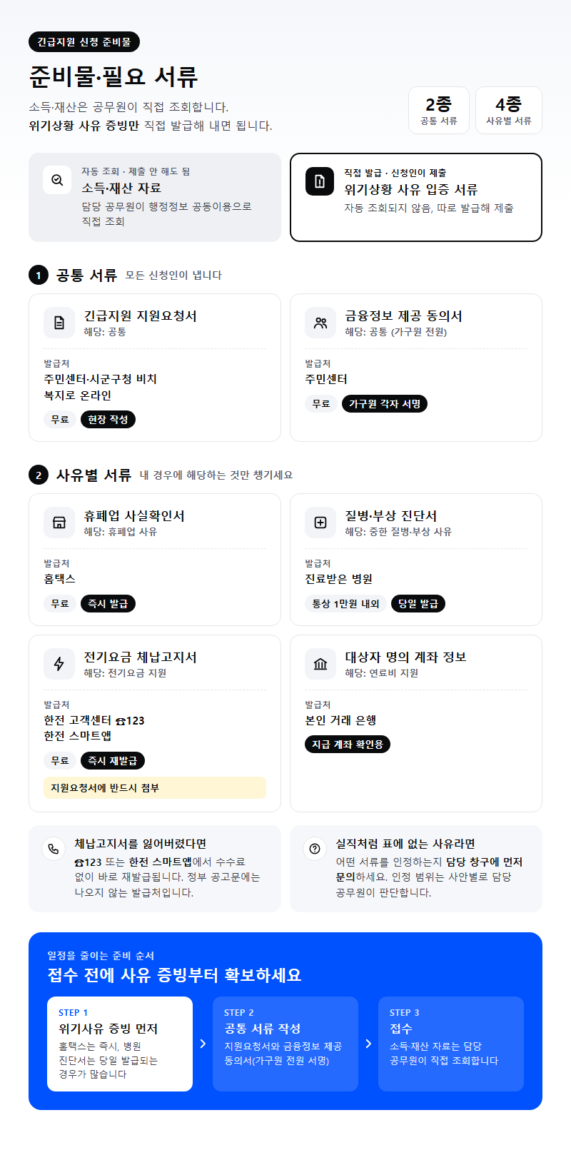준비물·필요 서류