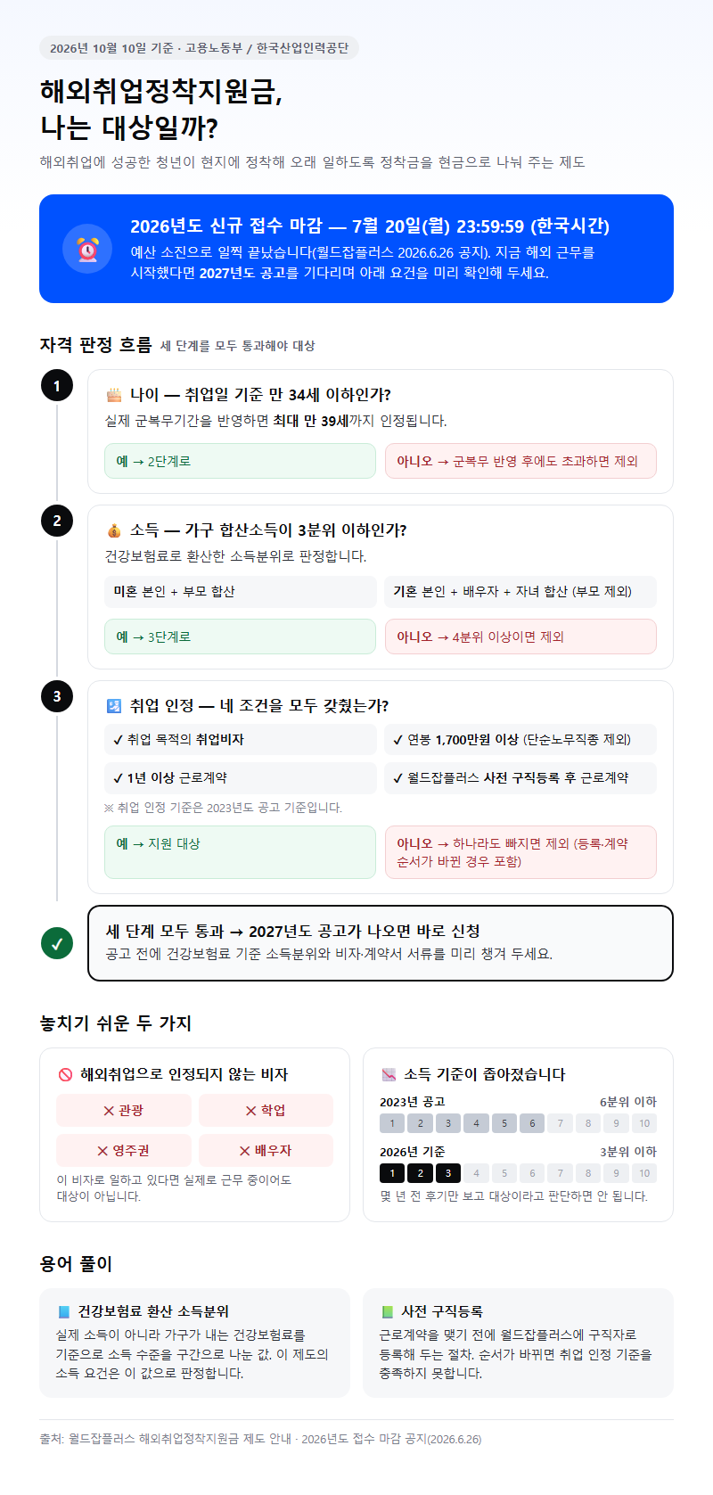 해외취업지원 시작 전 확인할 것
